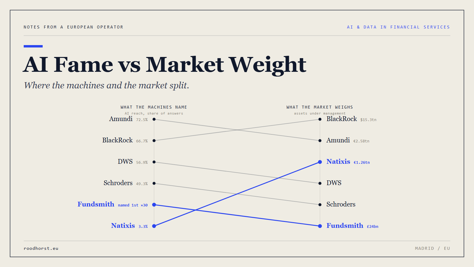 AI Fame vs Market Weight cover