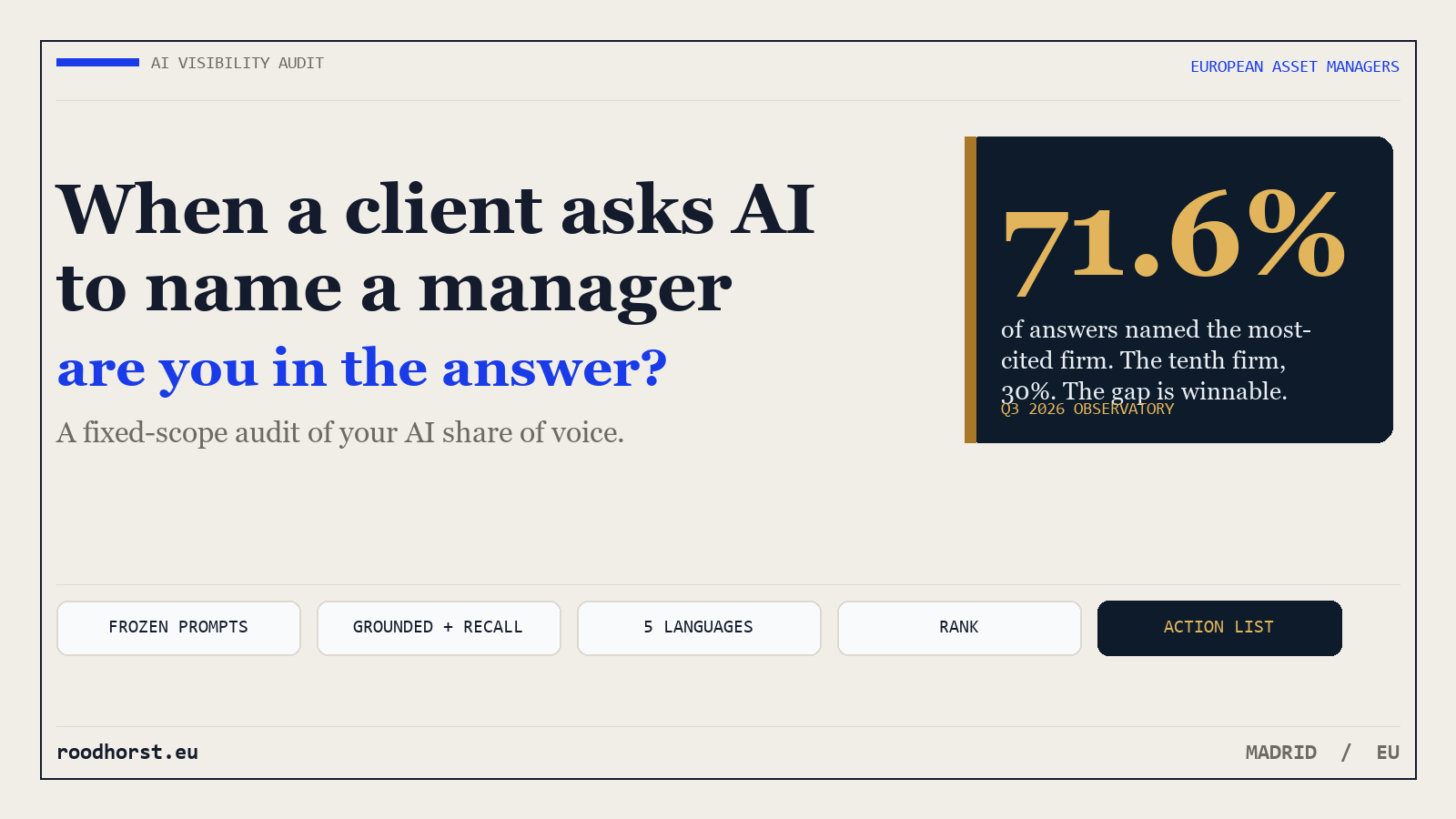 AI Visibility Audit for European Asset Managers