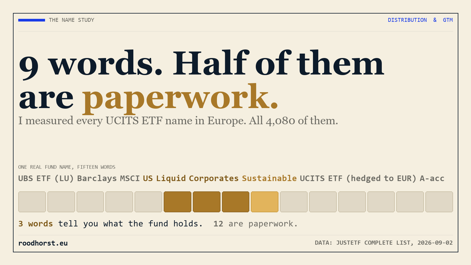 ETF Name Inflation study cover: median European UCITS ETF name is nine words long.
