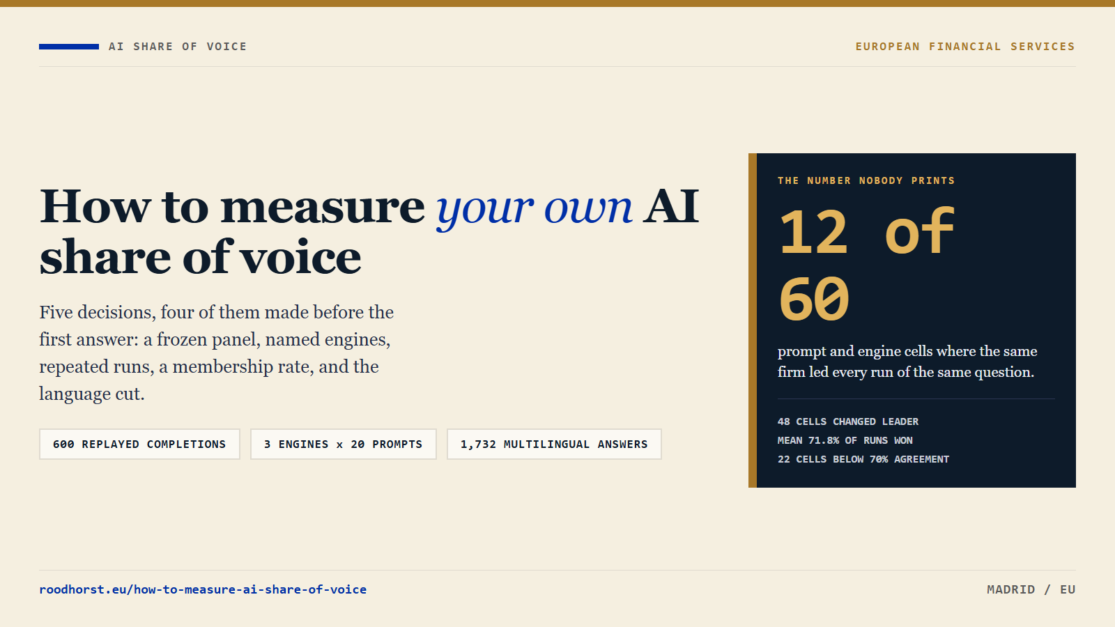 How to measure your own AI share of voice: the method, in five decisions