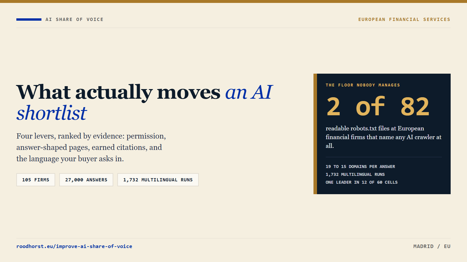 How to improve your AI share of voice: four levers with the evidence behind them