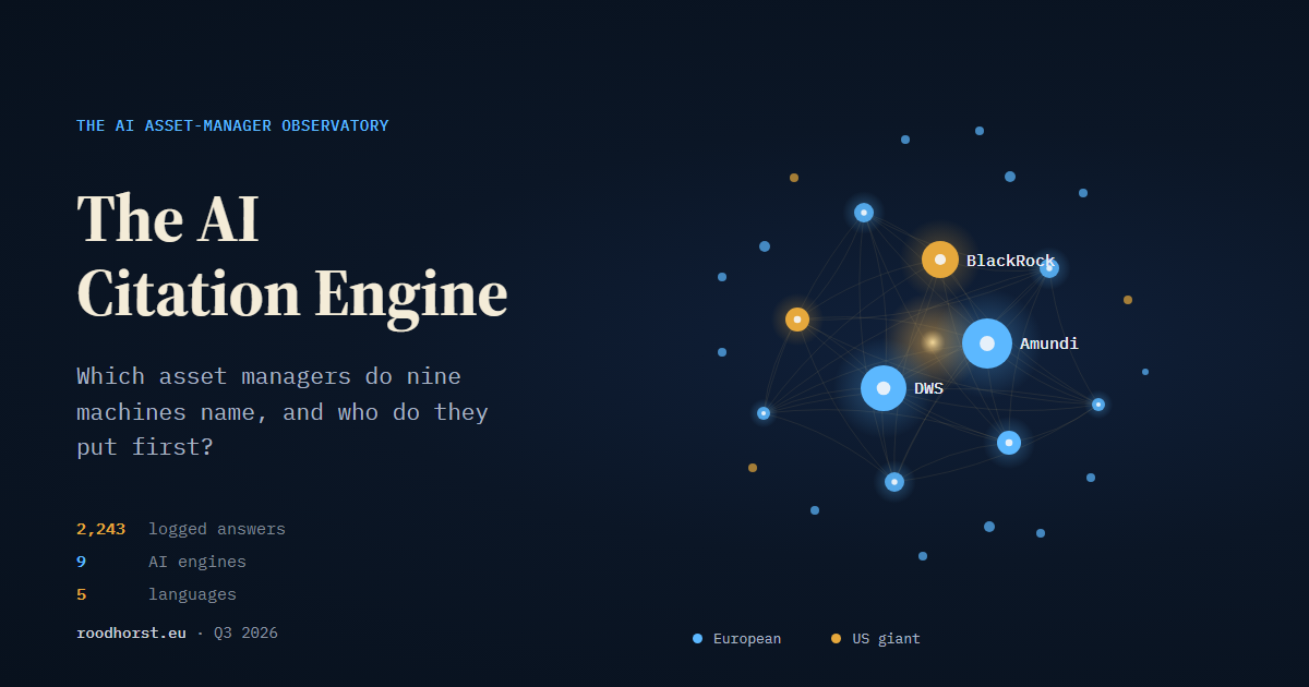 AI Share of Voice Index, Q3 2026: 2,243 answers, 9 AI engines, 5 languages